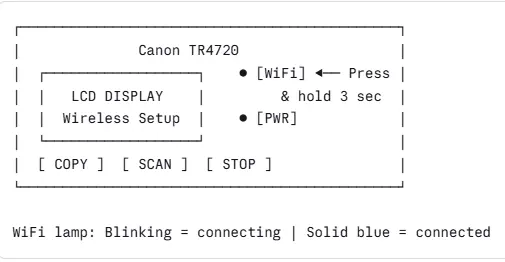 printer control panel reference